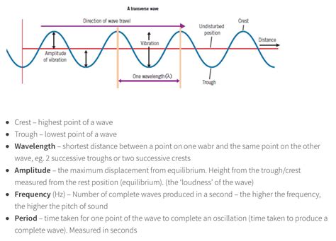 Draw A Transverse Wave