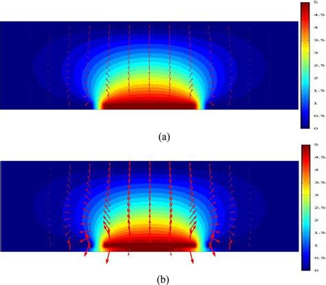 Simulation results of electric field: (a) conventional configuration... | Download Scientific ...