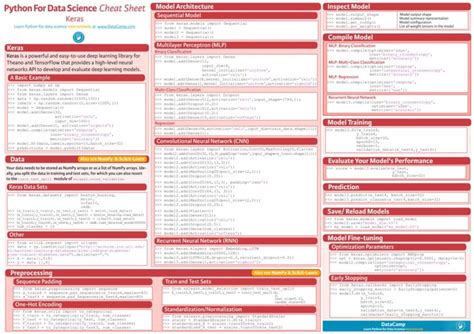 Deep Learning Cheat Sheet Using Python Libraries