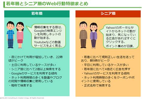 「若年層とシニア層のweb行動特徴分析」レポート マナミナ まなべるみんなのデータマーケティング・マガジン