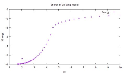 GitHub - StellaContrail/ising-models: 2D/3D Ising model, XY model