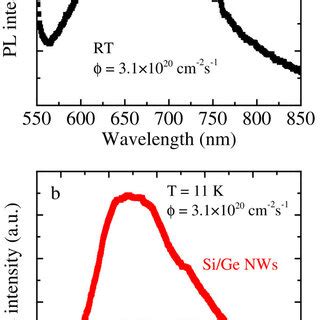 Pl Spectra Of Si Ge Nws A Room Temperature Spectrum In The Visible