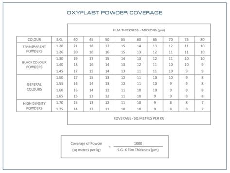 Powder Coat Coverage Guide — Oxytech Powder Coatings