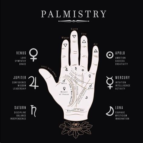 The Palmistry Academy Of Ancient Wisdom Artofit