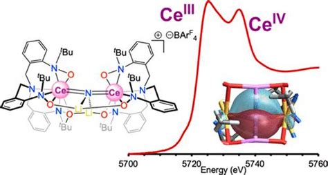 Synthesis And Characterization Of A Bridging Cerium IV Nitride Complex