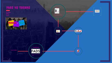 Fads Vs Trends By Max N