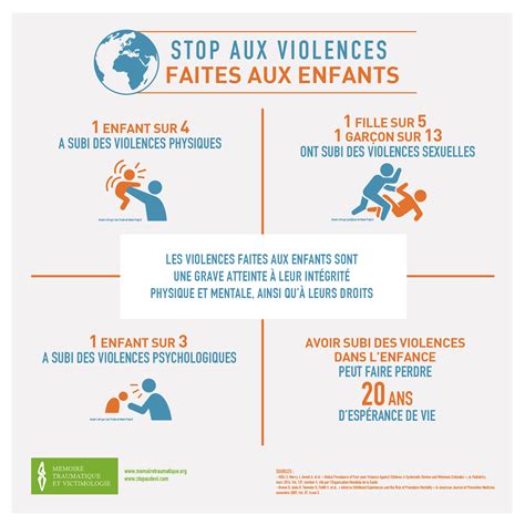 2017 Stop Aux Violences Faites Aux Enfants