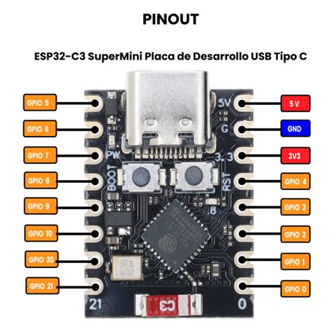 Serie Esp Tarjetas De Desarrollo Unit Electronics