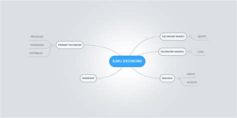 Mind Map Ilmu Ekonomi Homecare24