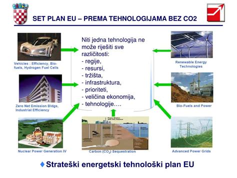 Ppt Akcijski Plan Kori Tenja Obnovljivih Izvora Energije Powerpoint