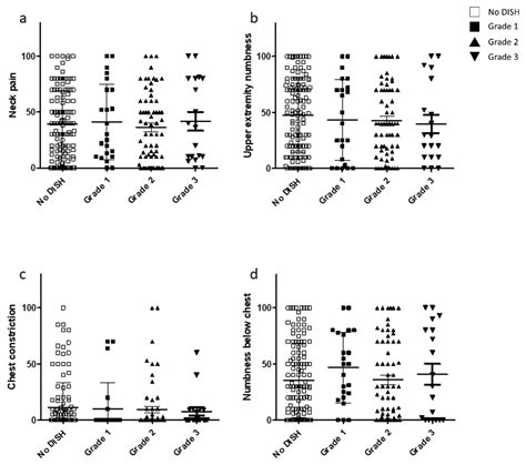 Jcm Free Full Text Associations Between Clinical Findings And Severity Of Diffuse Idiopathic