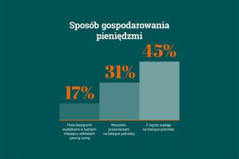 Raport Citi Handlowy Postawy Polaków wobec finansów naTemat pl