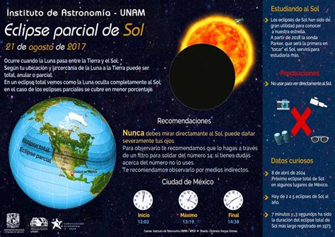 Cómo observar el eclipse solar