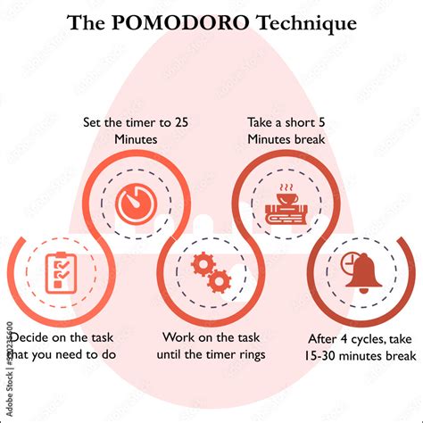 Infographic template of Pomodoro technique with icons in an Infographic ...