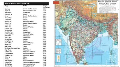 Ppt Of Geography Chapter1 Ncert India Size And Location Ppt