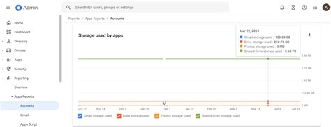 How To Lookup Google Workspace Storage Usage Documentation Center