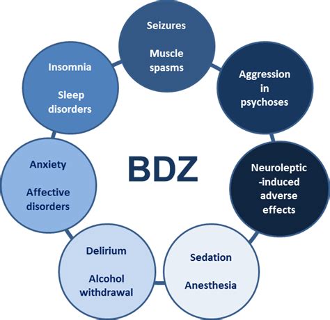 Benzodiazepines And Anxiety Disorders From Laboratory To Clinic