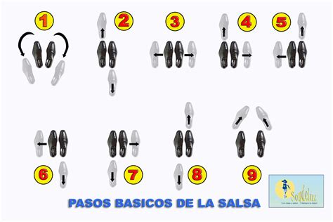 Pasos Para Bailar Salsa Mejor Música