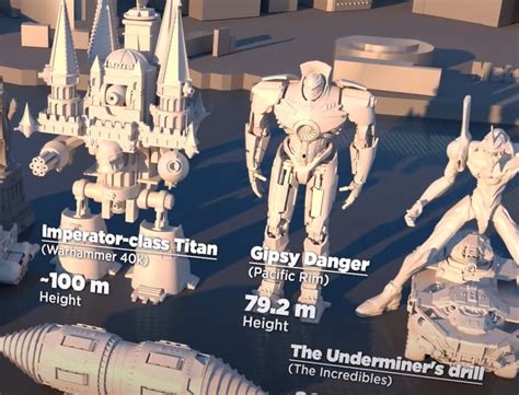 Warhammer 40k Titan Size Comparison