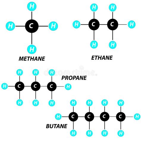 Estructura Molecular Del Butano En Blanco Stock De Ilustraci N