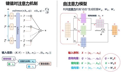 Self AttentionLearning QKV step by step HBU DAVID 博客园