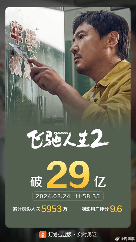 電影《飛馳人生2》上映15天，票房破29億 新浪香港