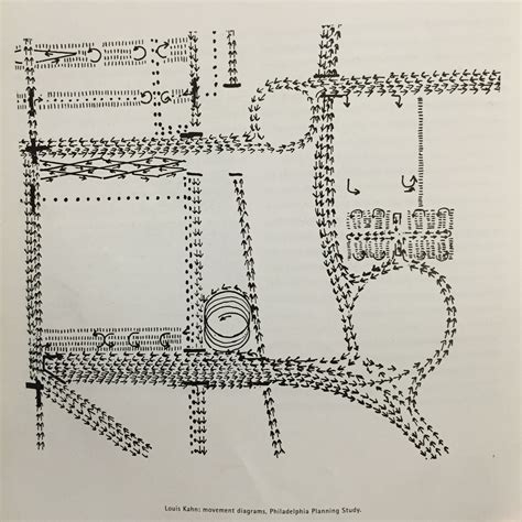 Louis Kahn - Movement diagrams - Philadelphia planning study | Architecture drawings, Diagram ...