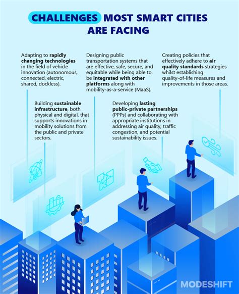 Smart Cities And Urban Mobility What Are The Main Challenges