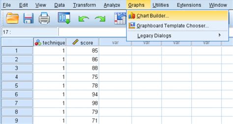 How To Perform A One Way Anova In Spss