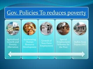 Poverty In India By Narendra P Makadiya Ppt