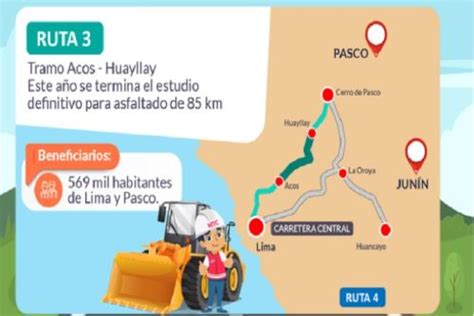 Mtc Trabaja En El Mejoramiento De Las Rutas Alternas A La Carretera