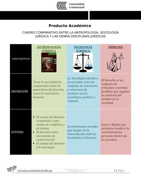 Pa Antropolog A Y Sociolog A Jur Dica Producto Acad Mico Cuadro