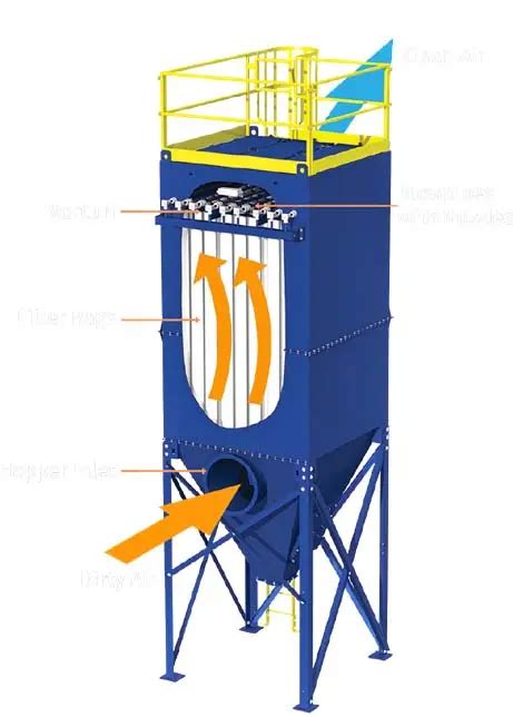 Baghouse Dust Collectors For Dust Separation