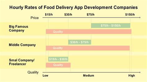 Grocery Delivery App Development Tips Cost Steps