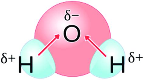 Chemical Structure Of Water Molecule To Better Illustrate The Concept Download Scientific