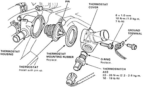 How To Replace A Thermostate In A Honda Crv Crv Gen Th