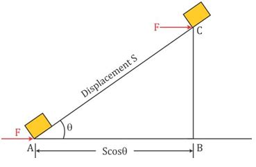 prove w=f s i e Work =force displacement - Science - Work and Energy ...