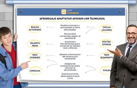 Aprendizaje adaptativo individualiza la enseñanza ya