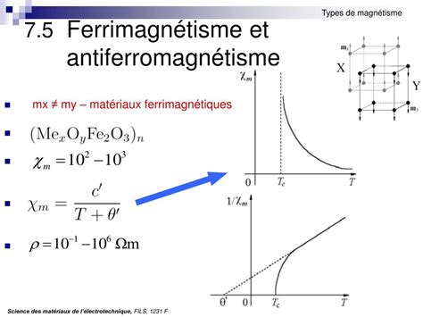 Ppt Science Des Mat Riaux De L Lectrotehnique Powerpoint