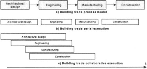 Building Trade Example Download Scientific Diagram