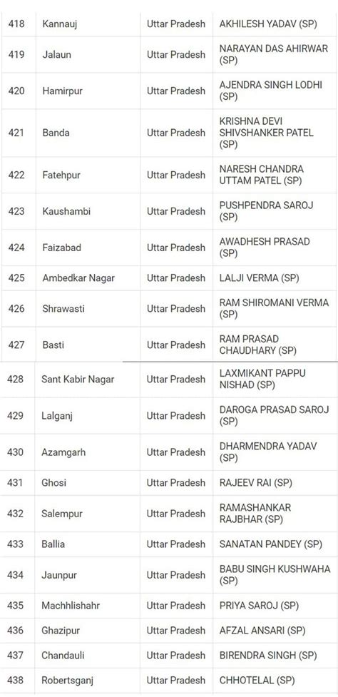 Lok Sabha Election 2024 Results Heres A Look At Full List Of Winners