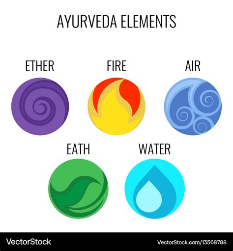 Ayurveda Elements And Doshas Icons Isolated Vector Image