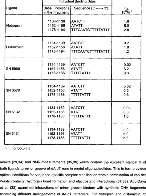 Estimated Microscopic Binding Constants Ka Of The Investigated