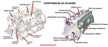 Mengenal Blok Silinder Fungsi Dan Komponen Hobi Motor