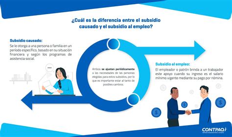 Qué es el ajuste al subsidio causado y subsidio al empleo