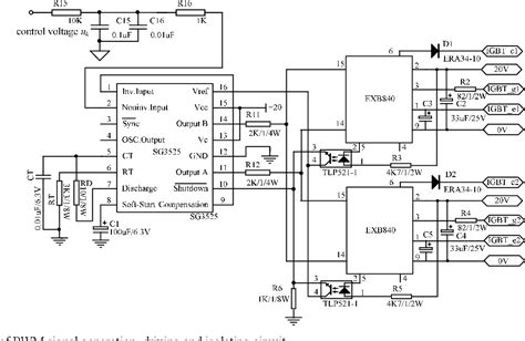 Figure From Design And Realization Of A Digital Pv Simulator With A