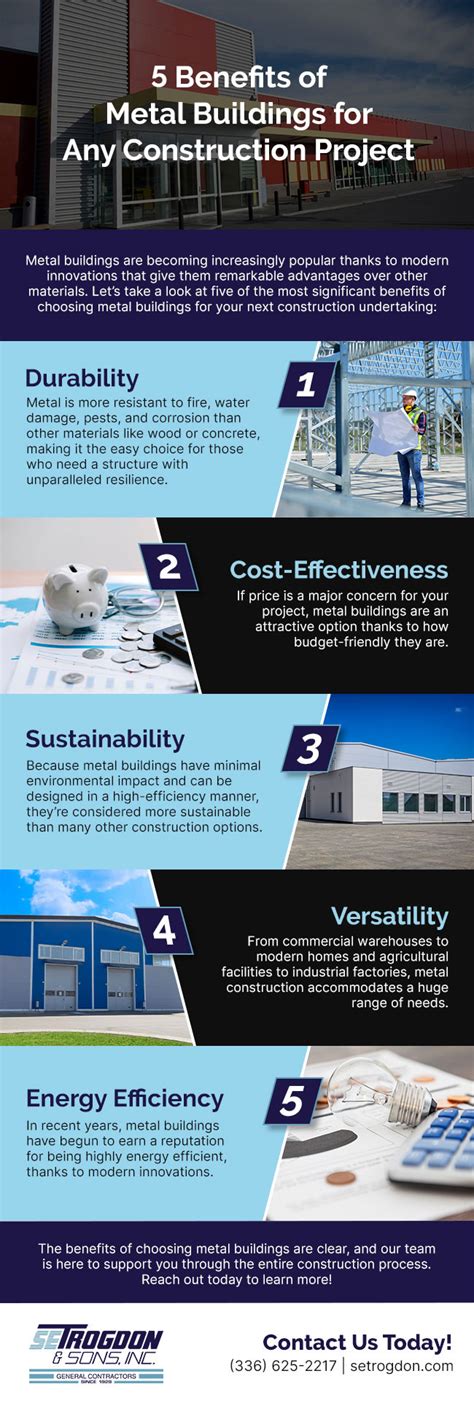 The Top Five Benefits Of Choosing Metal Buildings For Your Next