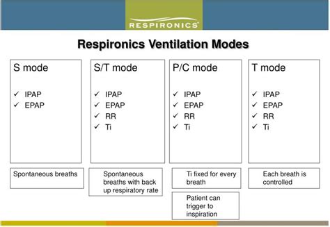 Ppt Respironics Bipap Powerpoint Presentation Id1308464