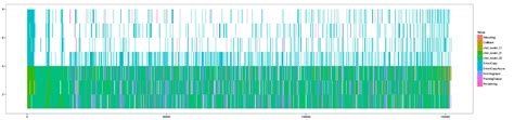 Gantt Chart Ggplot Simple Gantt Charts In R With Ggplot And