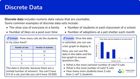 Discrete Data Math Steps Examples And Questions